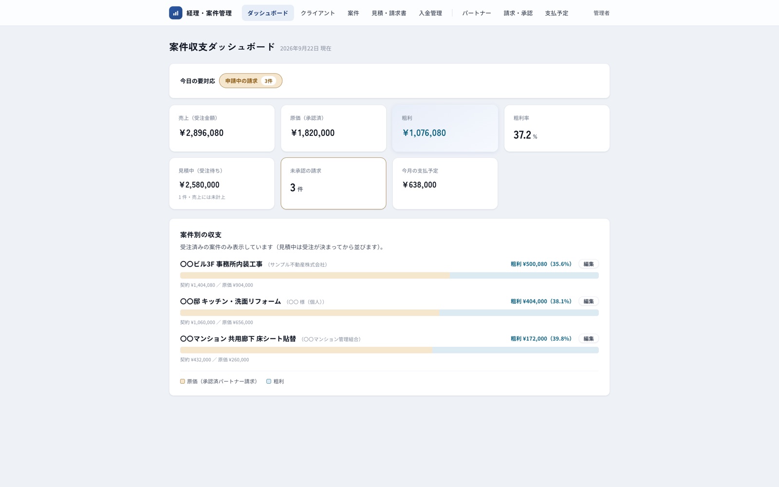 案件収支ダッシュボード。案件ごとの原価と粗利のバー